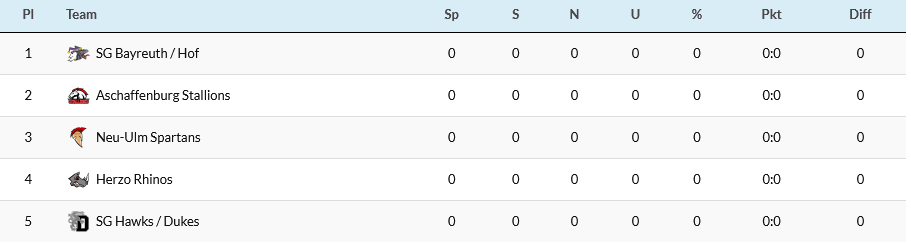 U19 Verbandsliga 9er 2025